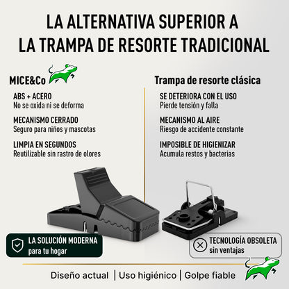 6 Cepos para Ratones Reutilizables sin Veneno, Ratonera - Mice&Co